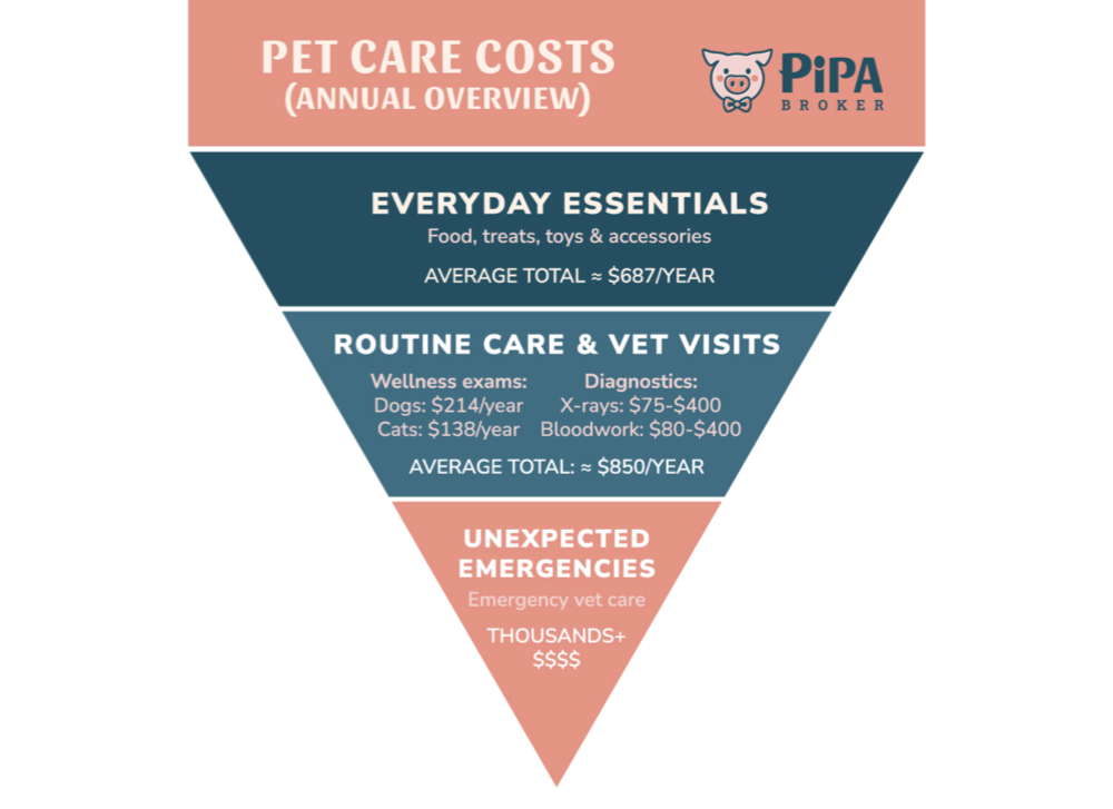 Financial Preparation for National Adopt a Shelter Pet Day, April 30th